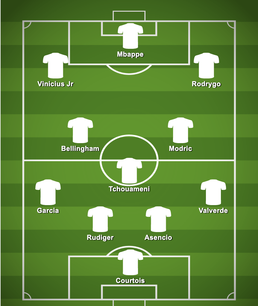 4-3-3 Real Madrid Predicted Lineup Against Arsenal